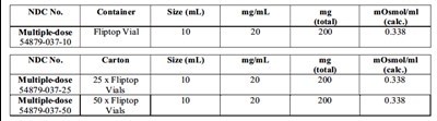 how supplied.jpg how supplied table - how supplied